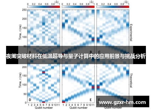 夜阑突破材料在低温超导与量子计算中的应用前景与挑战分析